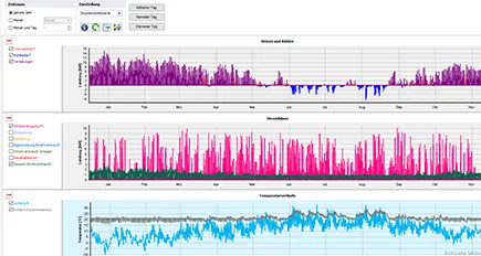 Simulationsergebnisse im ETU-Planer: Heiz- und Kühlleistung, Strombilanz und Temperaturverlauf über ein Jahr